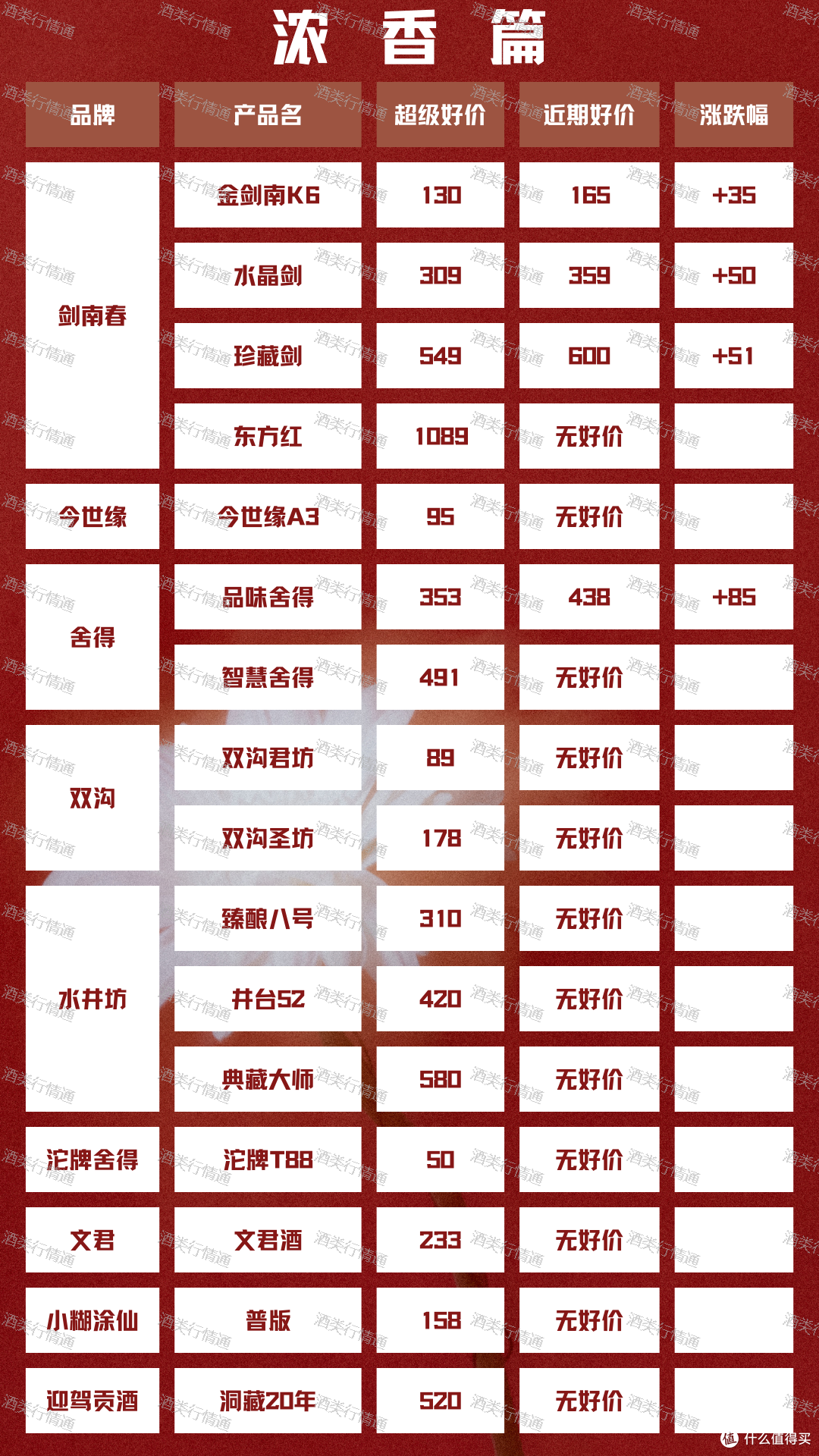 酒类行情通 2024年2月20日 白酒新资讯