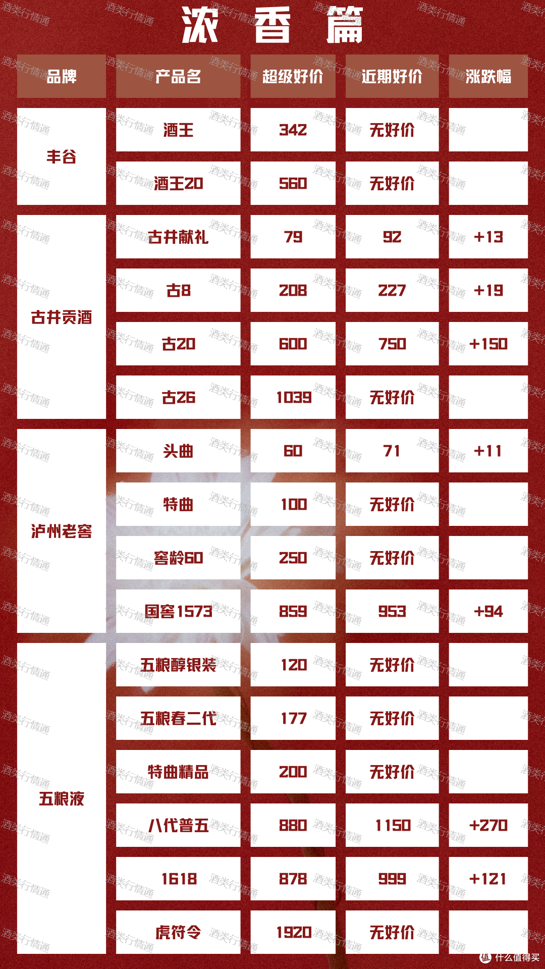 酒类行情通 2024年2月20日 白酒新资讯