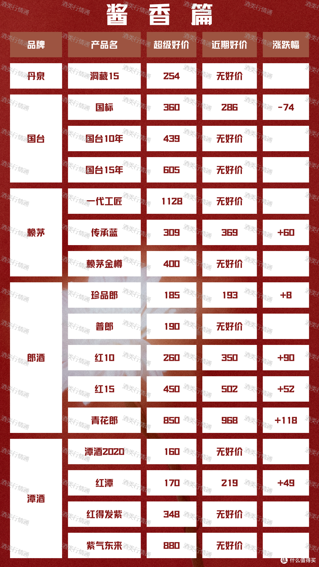 酒类行情通 2024年2月20日 白酒新资讯