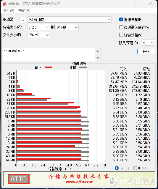 国货崛起，佰维 NV7400 PCle 4.0固态硬盘开箱评测