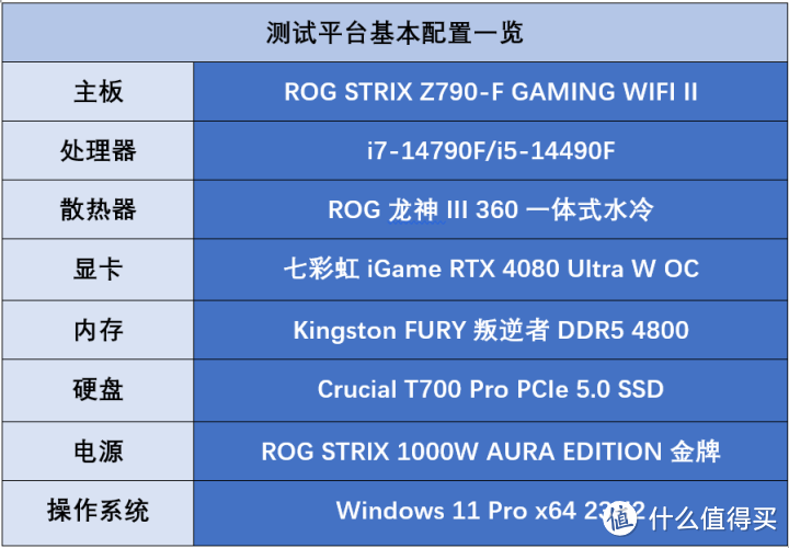 特供黑盒还香吗？英特尔酷睿i7-14790F/i5-14490F评测