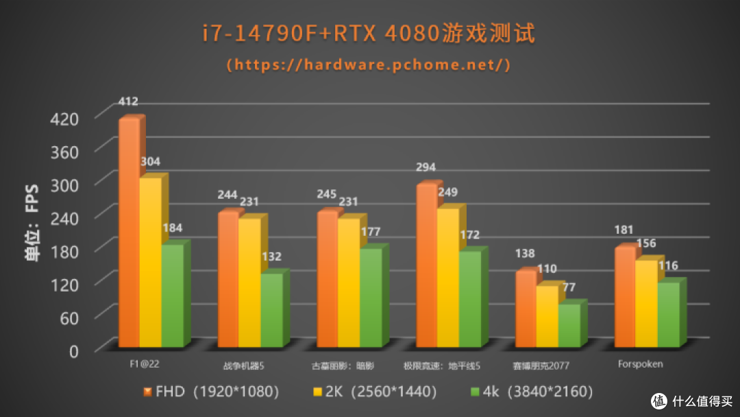 特供黑盒还香吗?英特尔酷睿i7-14790f/i5-14490f评测