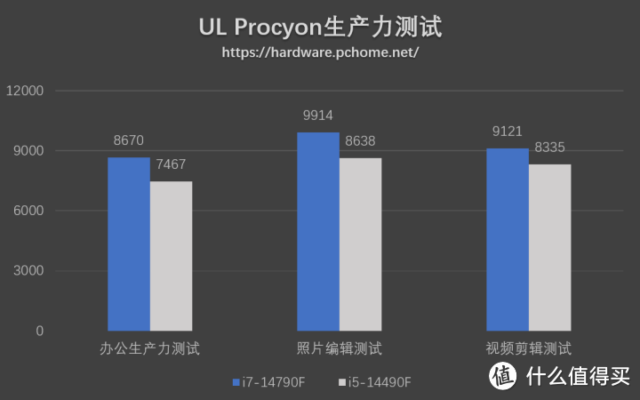 特供黑盒还香吗？英特尔酷睿i7-14790F/i5-14490F评测