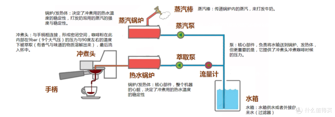 4000多元拥有家庭咖啡角，真的是太香了！