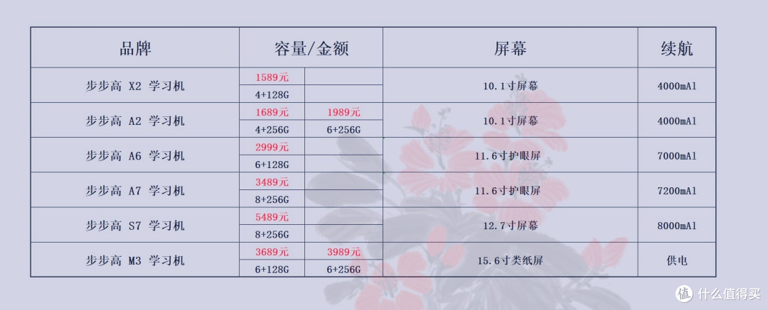 价格仅供参考