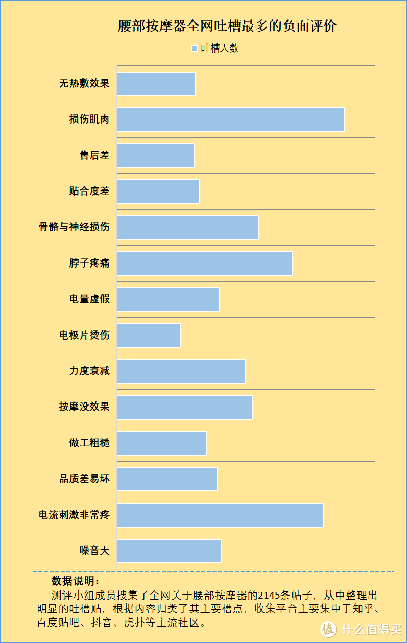 腰部按摩器有害吗？千万小心五大隐患弊端！