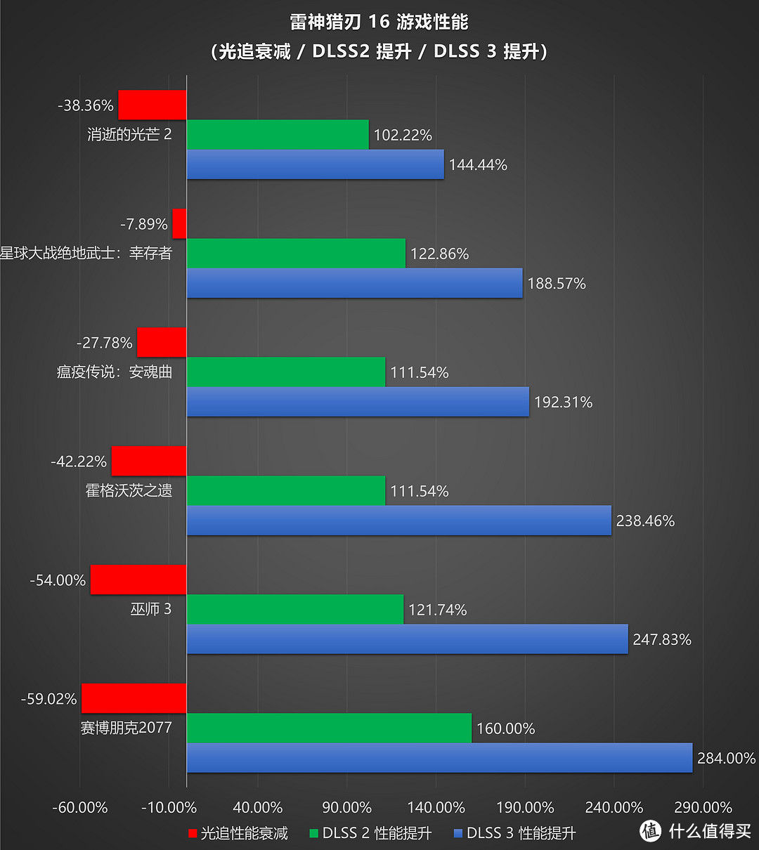 雷神猎刃 16 测评：如何凭借三个风扇榨干 13 代 i9 + 4060 的极致性能