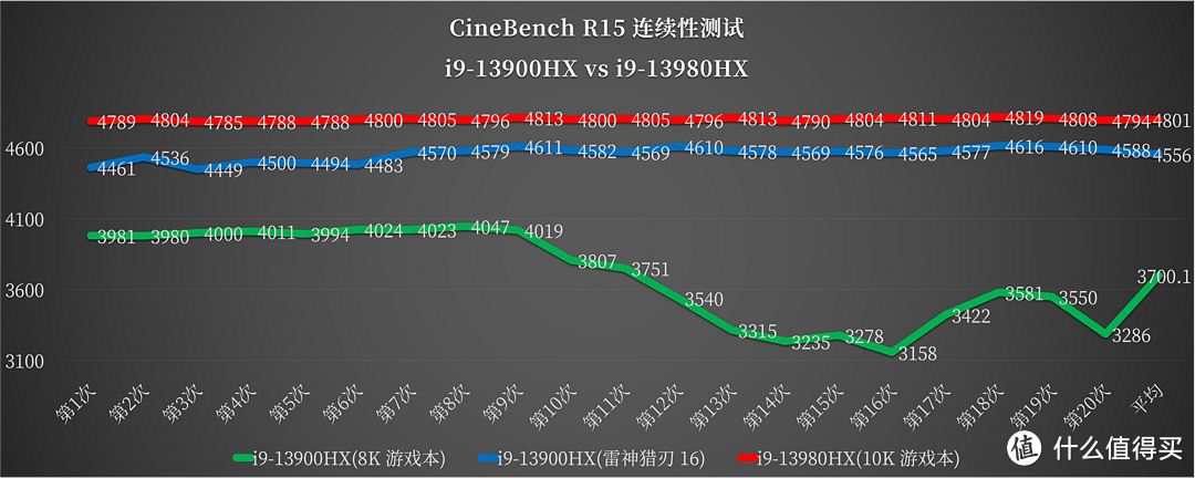 雷神猎刃 16 测评：如何凭借三个风扇榨干 13 代 i9 + 4060 的极致性能