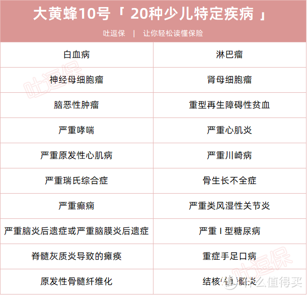 大黄蜂10号,这保障算是到头了!