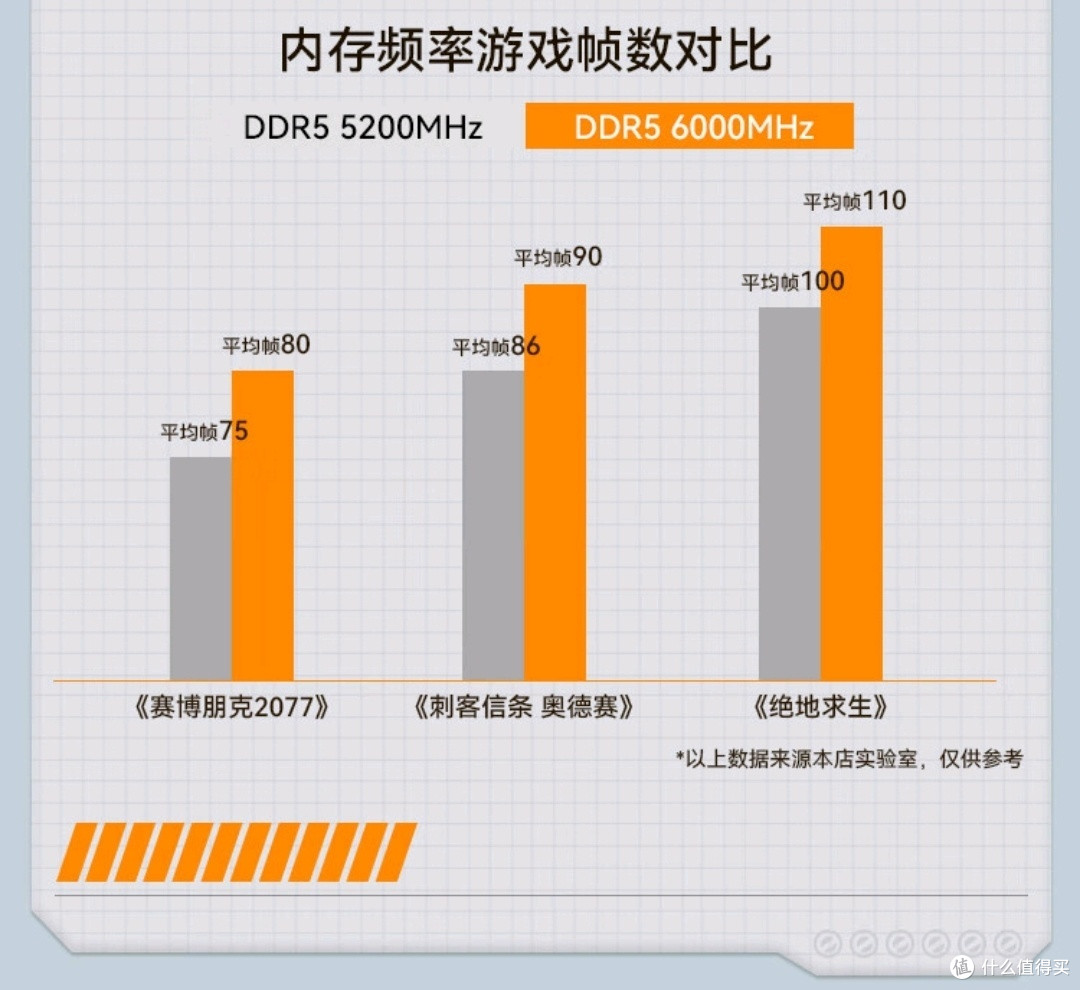2024年配个海景房电脑怎么样?
