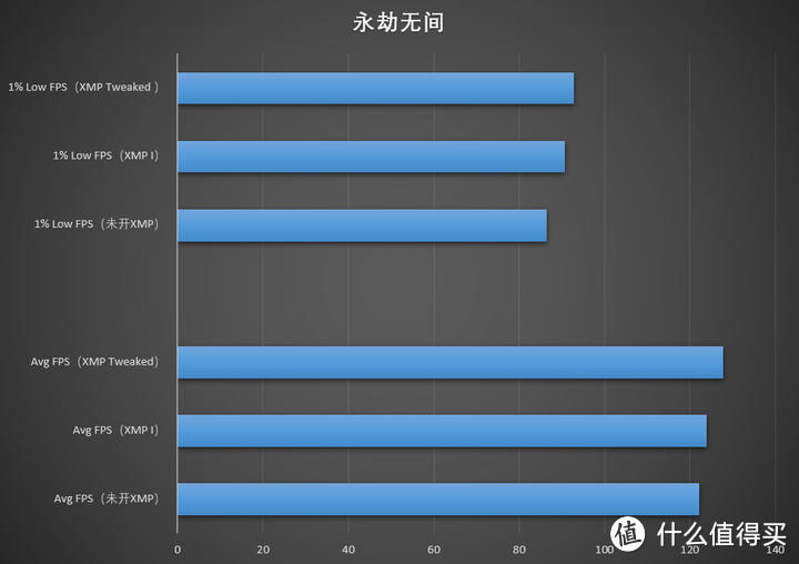 ROG STRIX B760-G GAMING WIFI S小吹雪主板评测：颜值与性能齐飞！且细节满满！