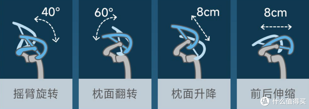 摩伽S3 Plus  极客版 滑越追背全时支撑——颈椎问题病友的众测体验