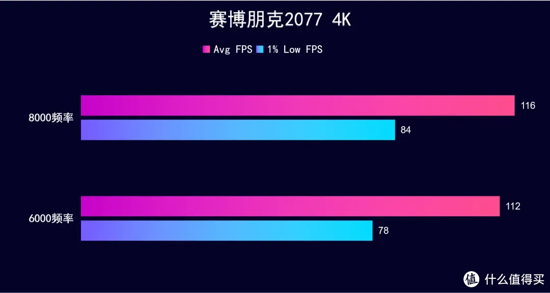 XMP 8000频率，十铨 XTREEM DDR5 16*2 8000 开箱实测