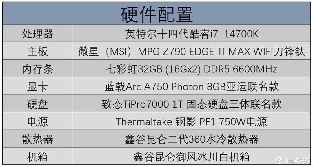 微星MPG Z790 EDGE Ti MAX主板评测,诸多升级强化,不负“Max”之名