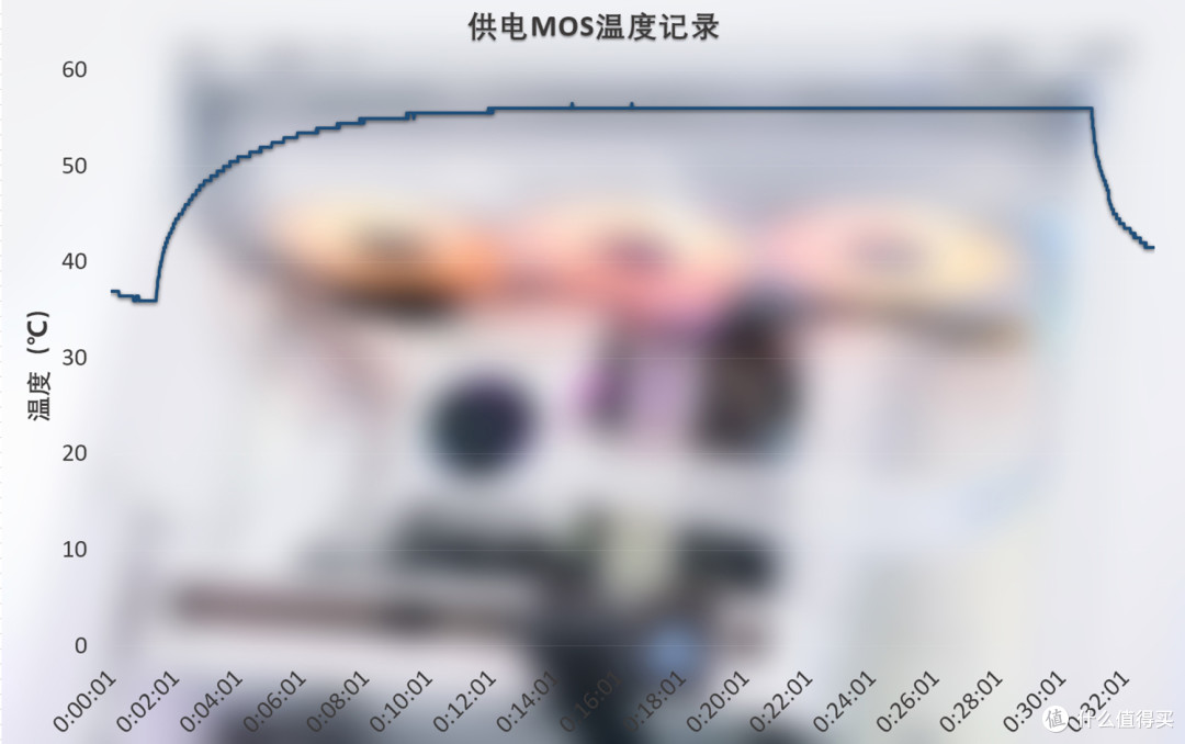 微星MPG Z790 EDGE Ti MAX主板评测,诸多升级强化,不负“Max”之名