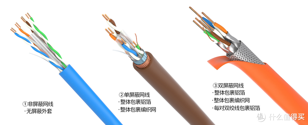 网线屏蔽和非屏蔽的区别