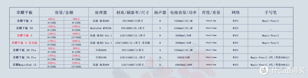 价格仅供参考