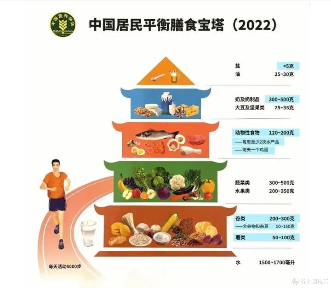身体虚弱、免疫力低下,有什么能够简单提高免疫力的办法