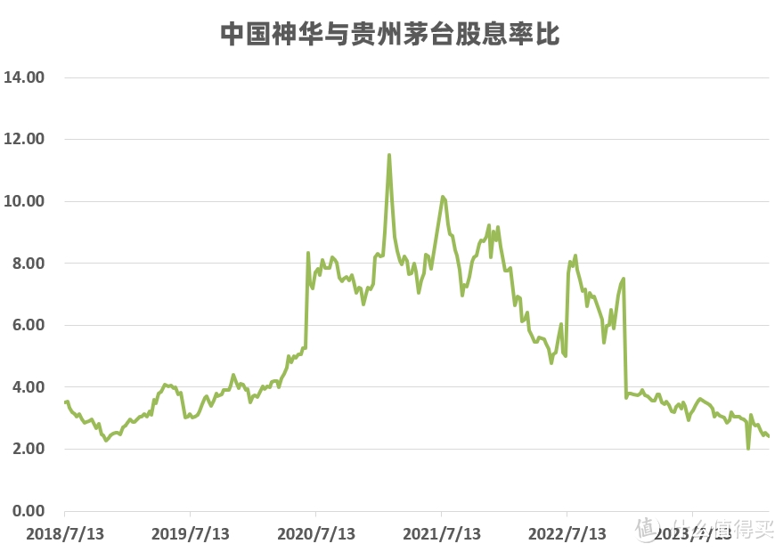 大面积踩雷,股神们被打回原形了...