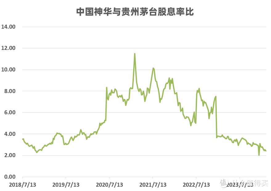 大面积踩雷，股神们被打回原形了...