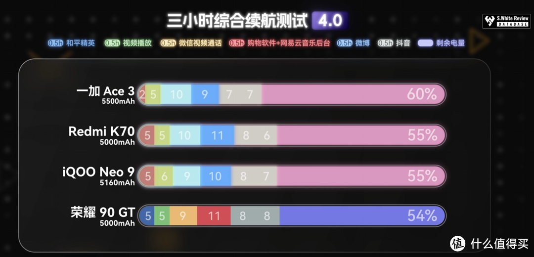 从一加ACE3角度分析，怎样的中端旗舰最值得买？