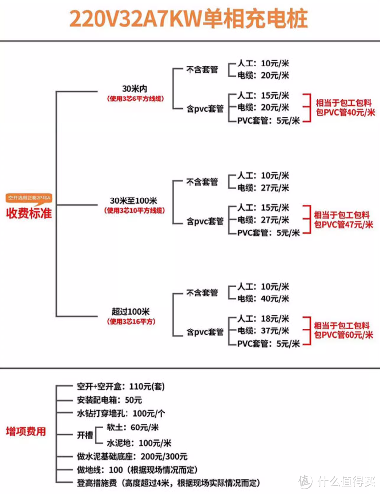 第三方充电桩性价比更能打——我的特斯拉Model Y充电自由记