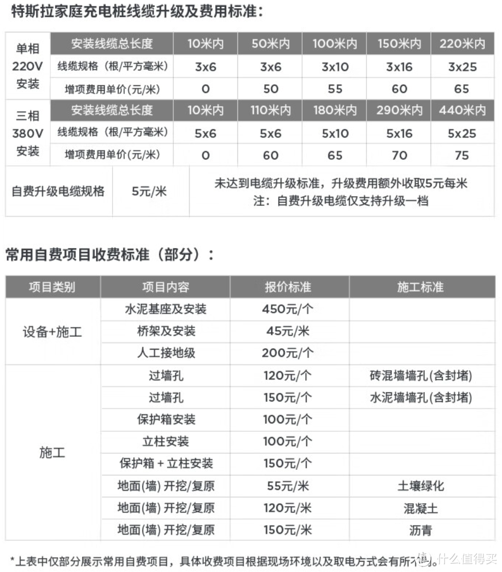 第三方充电桩性价比更能打——我的特斯拉Model Y充电自由记