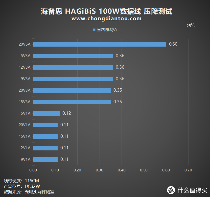 拆解报告：HAGiBiS海备思100W USB-C全功能数据线