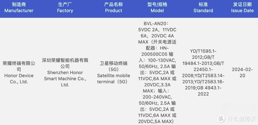 荣耀 Magic 6 RSR 保时捷版通过 3C 认证：搭载强劲快充，配备 80W 有线+ 原装 100W 充电器