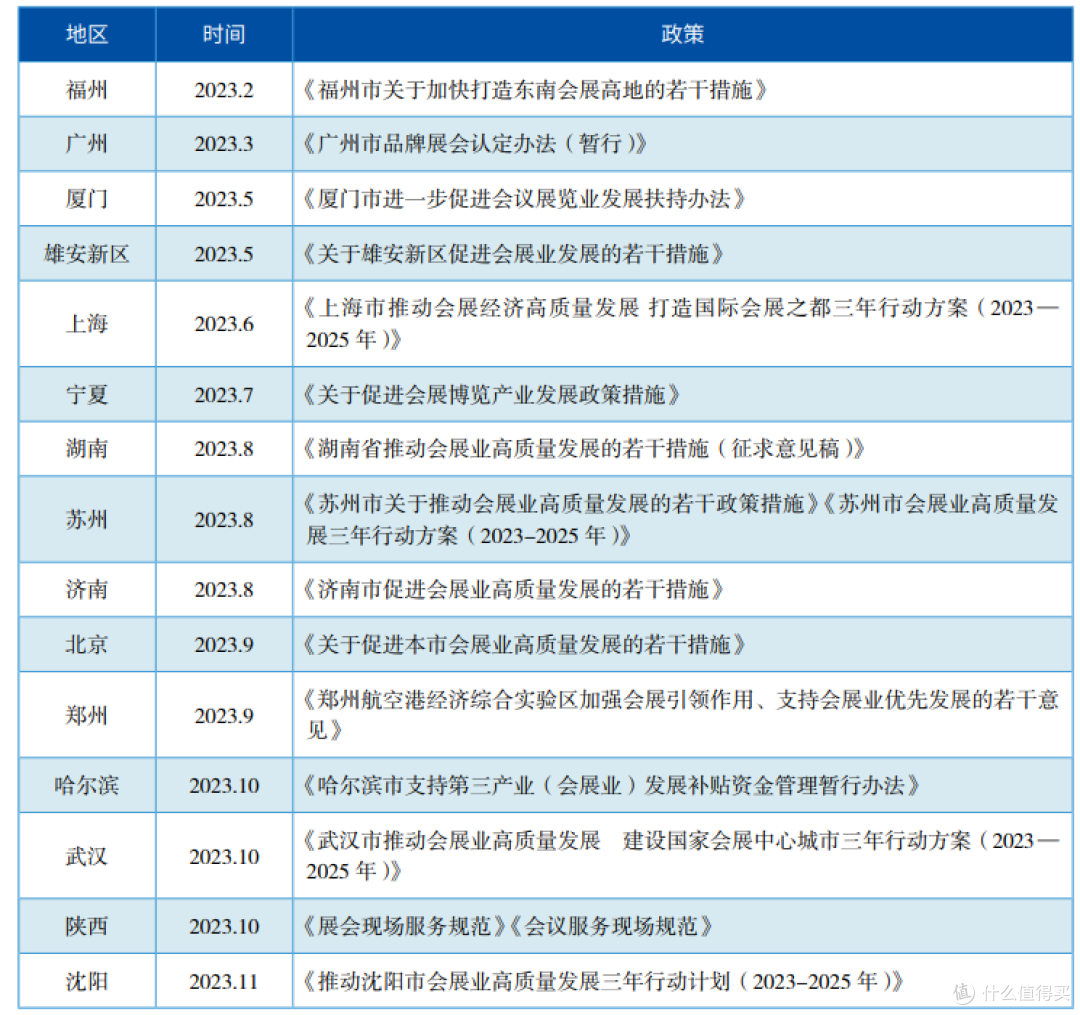 独家新观丨破解2024会展与大家居行业双向奔赴的密码→5437