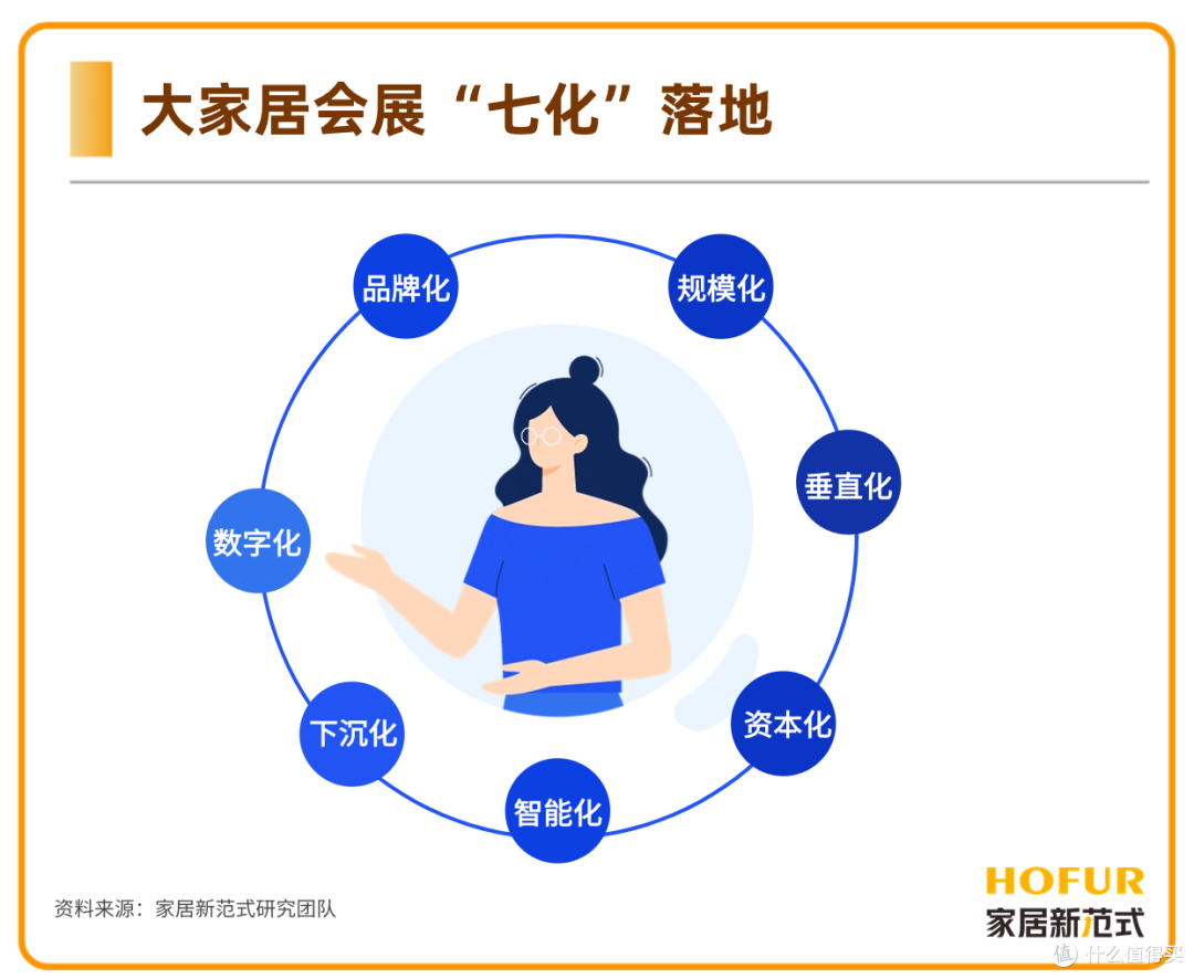 独家新观丨破解2024会展与大家居行业双向奔赴的密码→5437