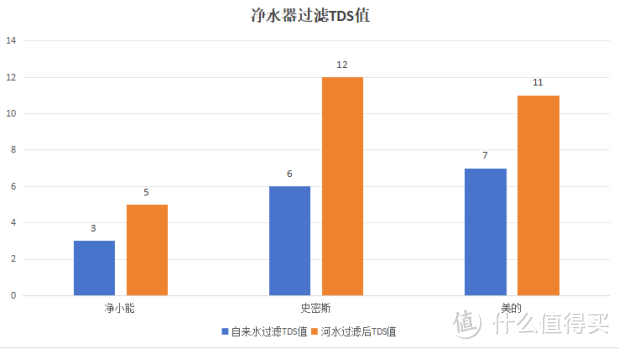 2024年市面热销净水器测评：小米、净小能、京东京造、美的、352、史密斯、九阳、沁园，究竟哪款好用？