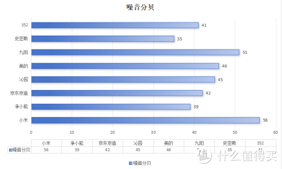 2024年市面热销净水器测评：小米、净小能、京东京造、美的、352、史密斯、九阳、沁园，究竟哪款好用？