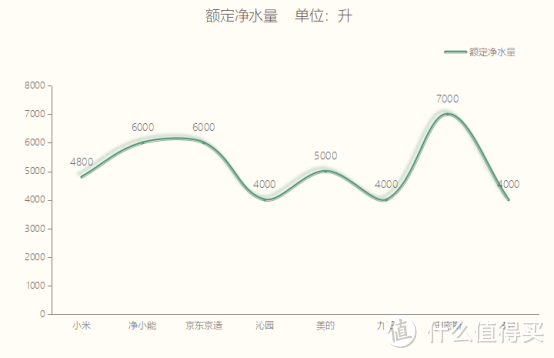 2024年市面热销净水器测评：小米、净小能、京东京造、美的、352、史密斯、九阳、沁园，究竟哪款好用？