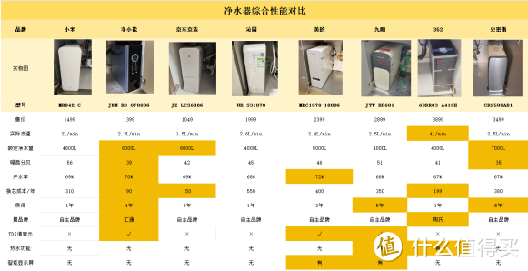 家用净水器排名图片