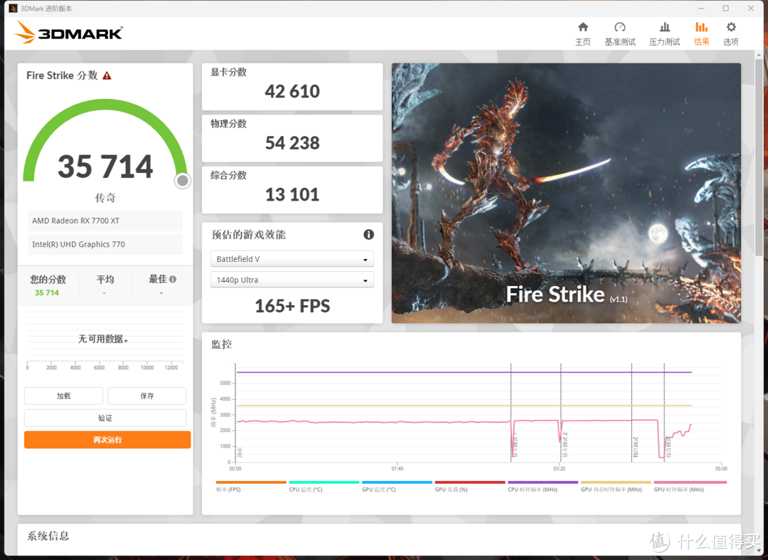 3000元档显卡的性能王者-蓝宝石RX 7700 XT极地版性能测试