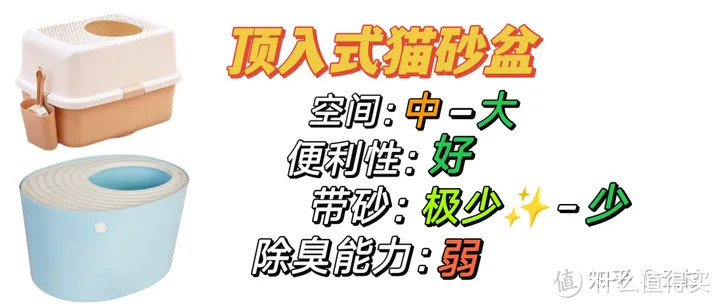 价值5000元的猫砂盆购买指南：买对不买贵，拒交智商税