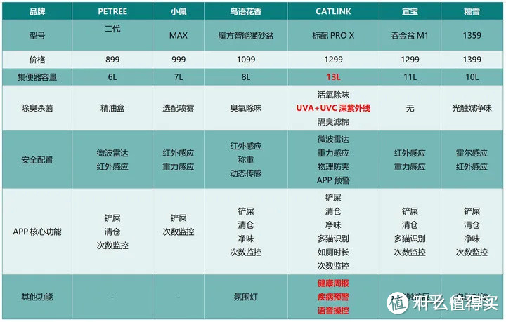 价值5000元的猫砂盆购买指南：买对不买贵，拒交智商税