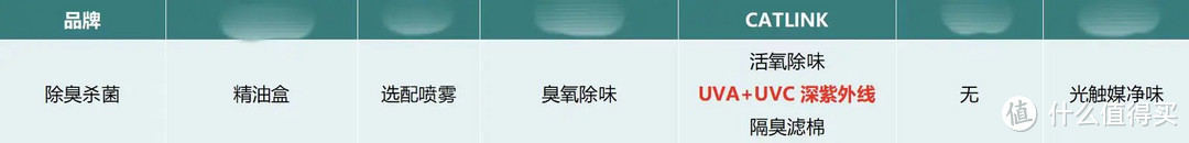 价值5000元的猫砂盆购买指南：买对不买贵，拒交智商税