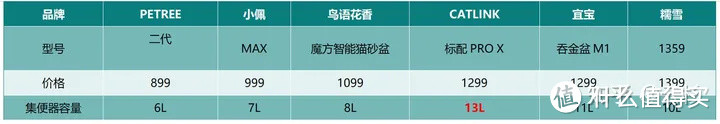 价值5000元的猫砂盆购买指南：买对不买贵，拒交智商税