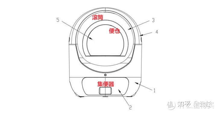 价值5000元的猫砂盆购买指南：买对不买贵，拒交智商税