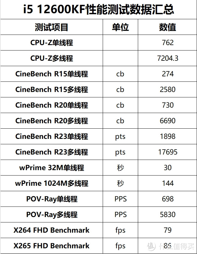 2024年还能继续再战江湖的i5 12600KF