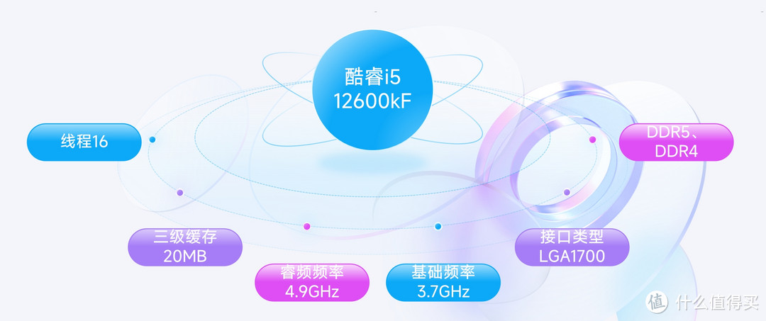 2024年还能继续再战江湖的i5 12600KF