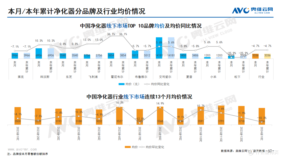 2024年01月家电市场总结(线下篇)