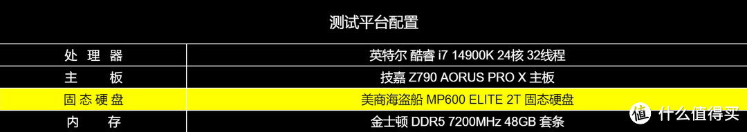 高性能、大容量、长保修，美商海盗船MP600 ELITE固态硬盘测评！