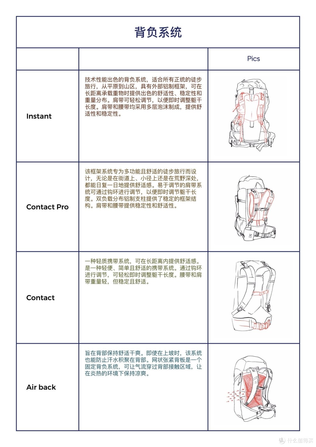 上一篇提过的背负系统