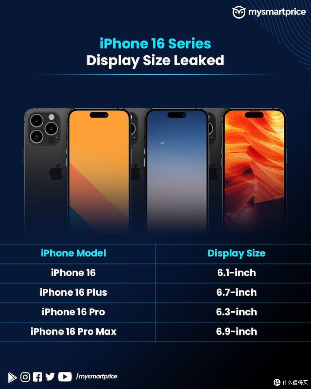 苹果年度机皇iPhone 16系列各方面提升明显,预计价格6499元起?