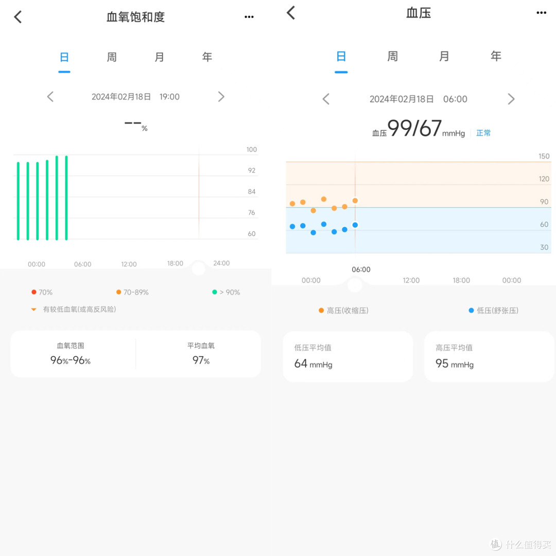 颠覆智能穿戴,dido睡眠手环是黑科技?还是智商税?