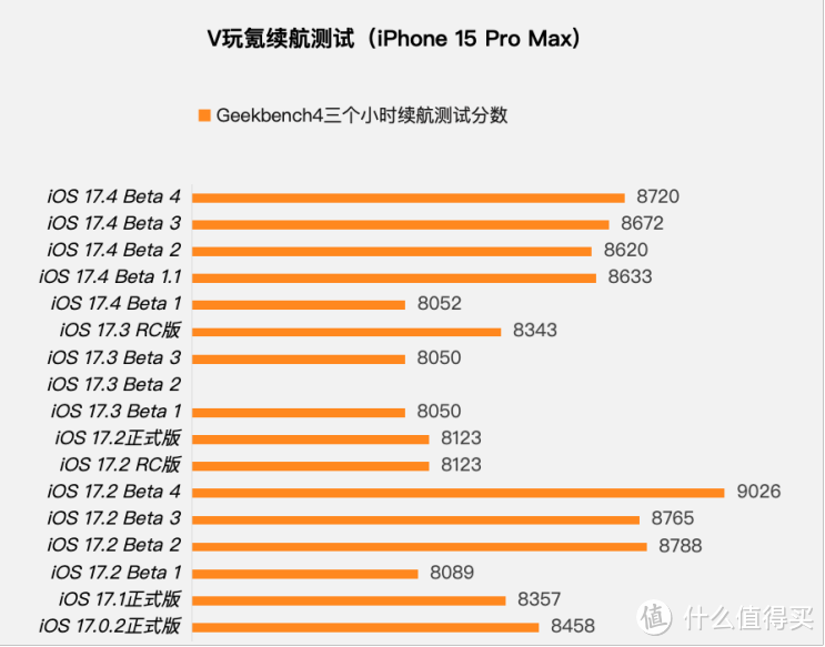 苹果iOS 17.4 Beta 4体验：更新电池健康，iPhone 15电池更耐用