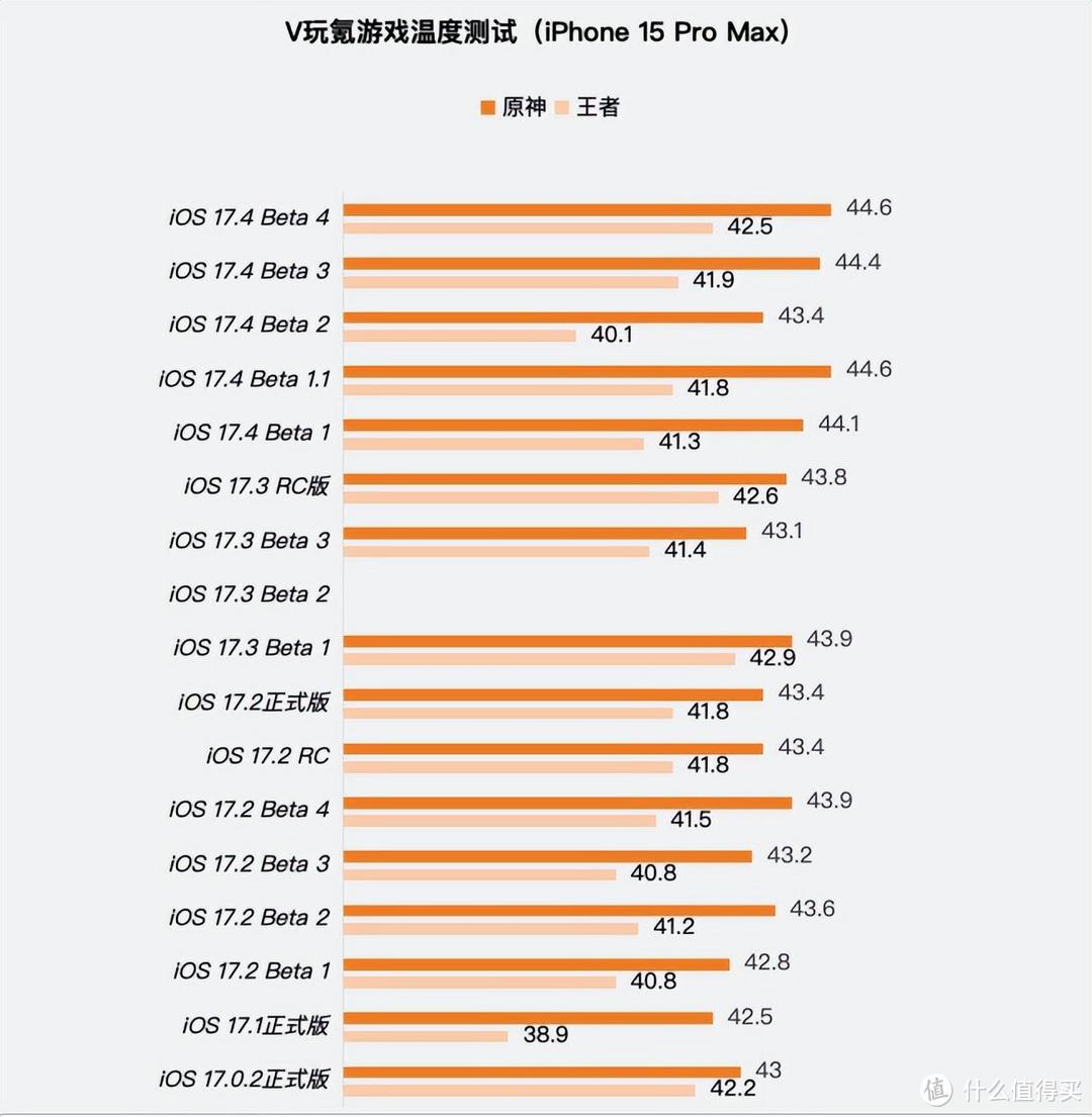 苹果iOS 17.4 Beta 4体验：更新电池健康，iPhone 15电池更耐用